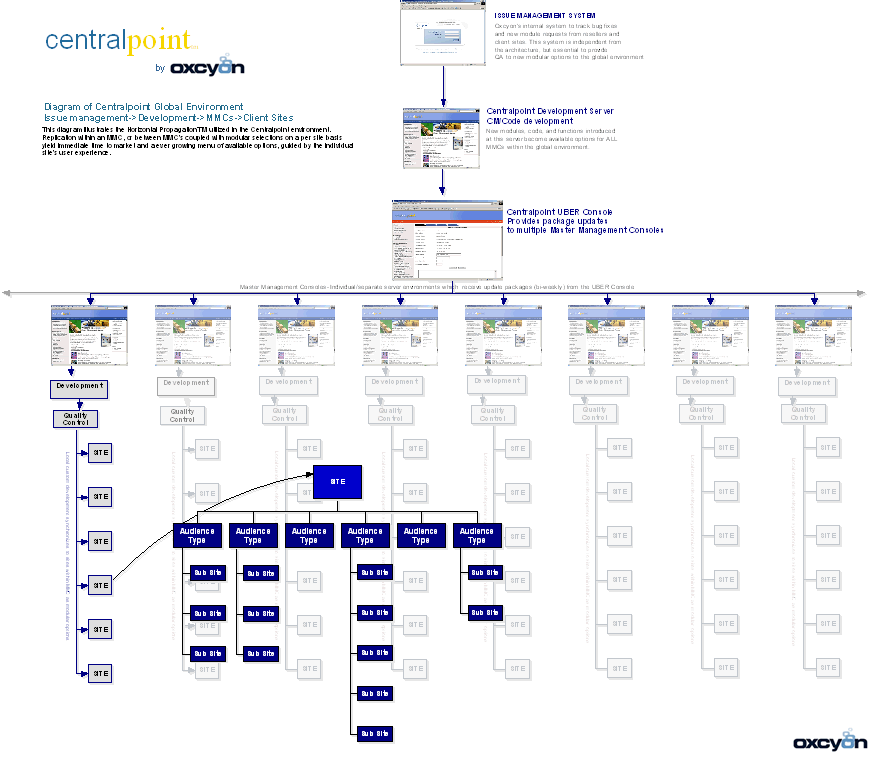  DITA Reusable Object - Uber Diagram