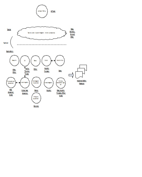 Open Document