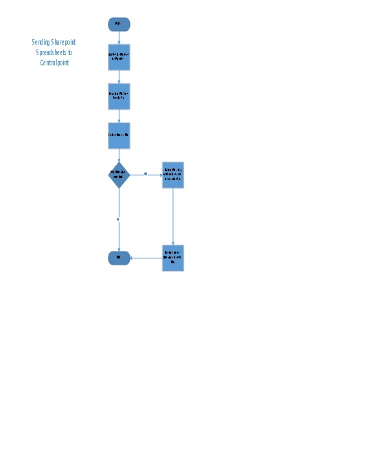 Open Document