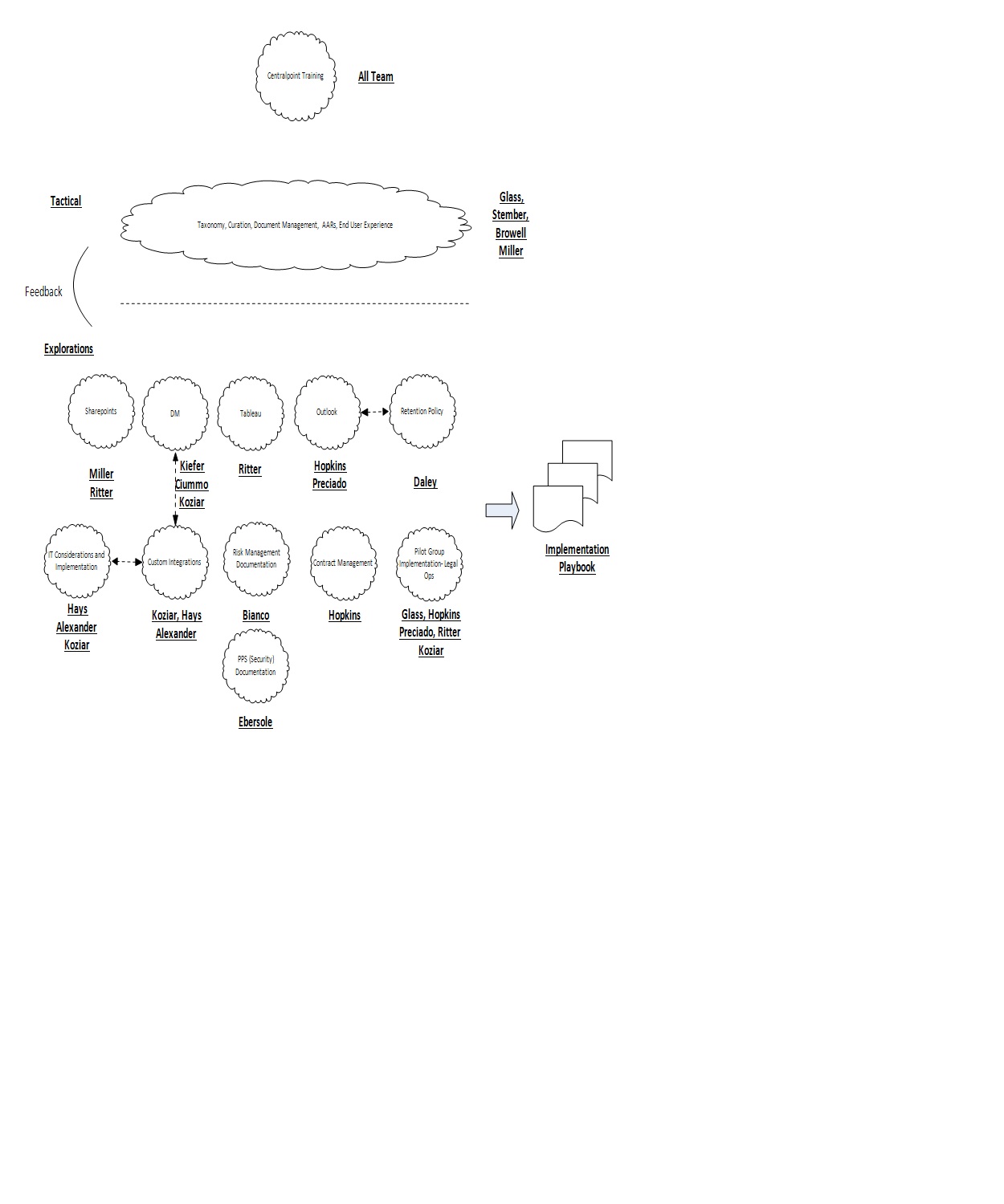 Document Preview